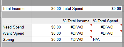 Building a Budget