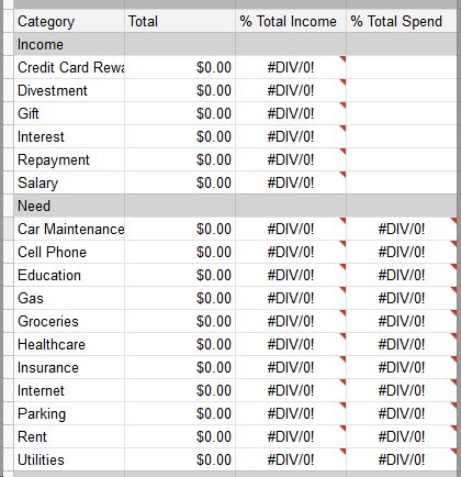 Building a Budget